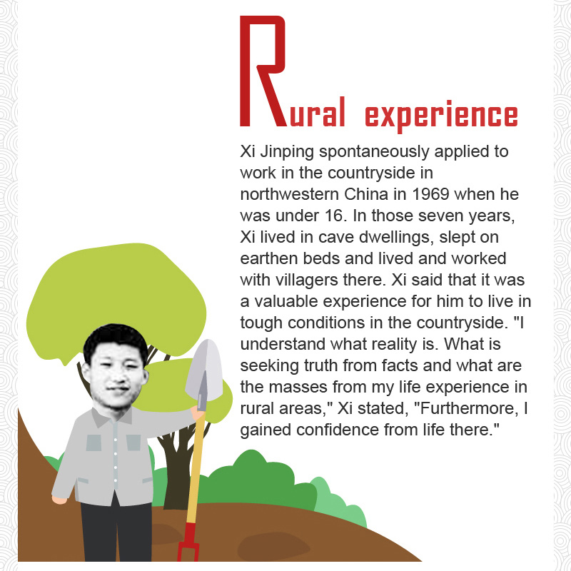 A-Z: 26 keywords tell you who Xi Jinping is