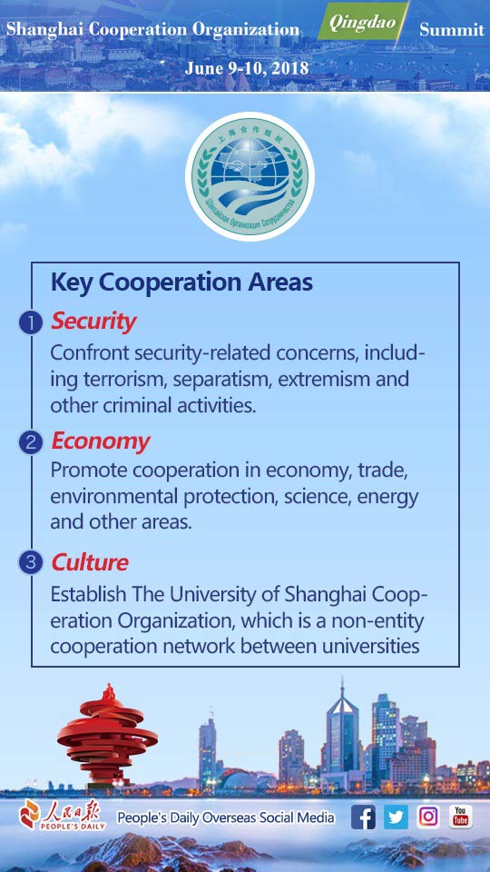 Infographics: Things you should know about the Shanghai Cooperation Organization