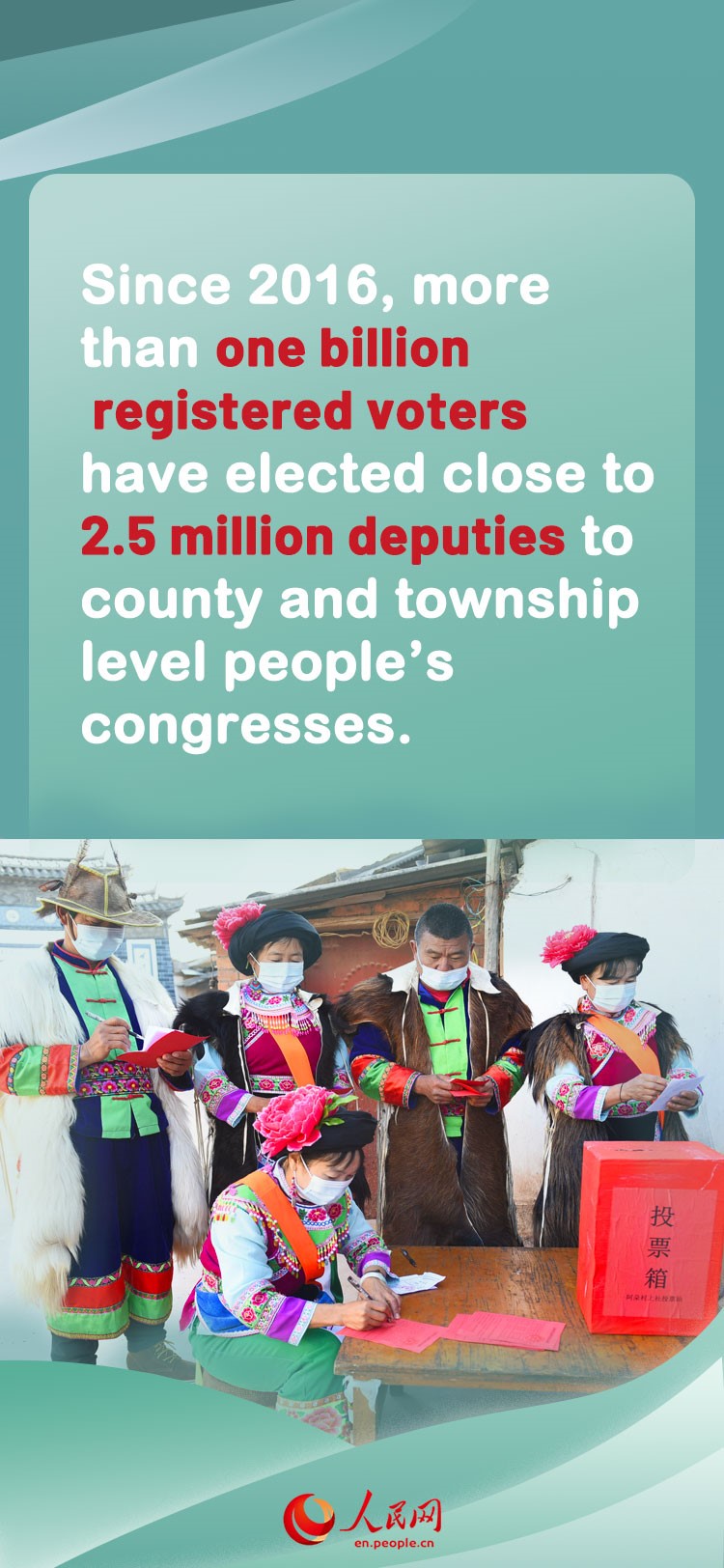 Infographics: Highlights of China's whole-process democracy