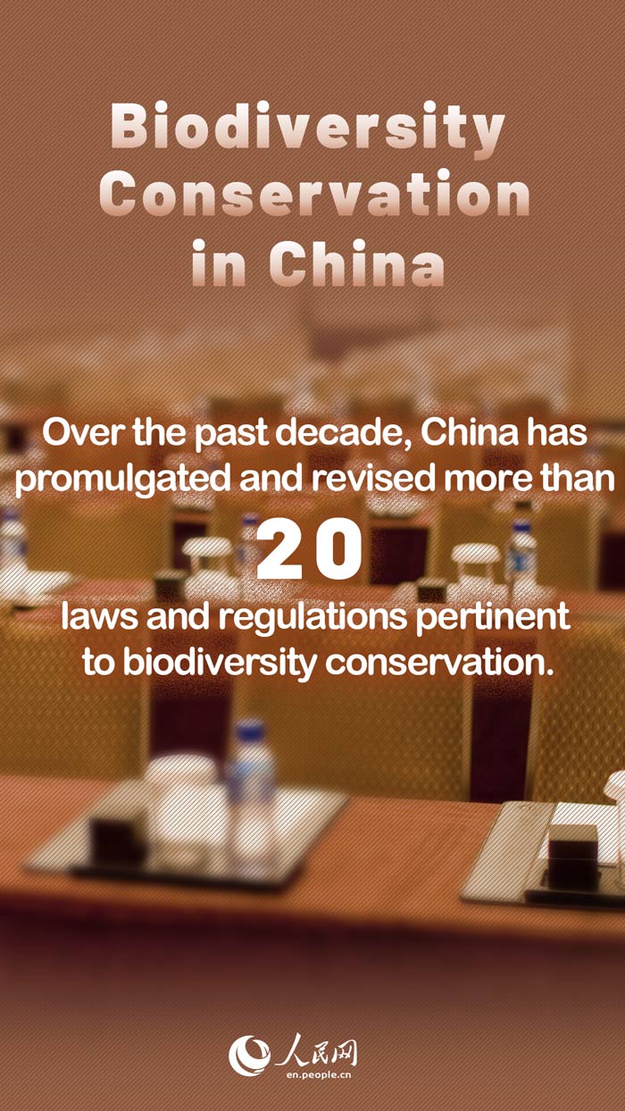 Highlights: Biodiversity Conservation in China
