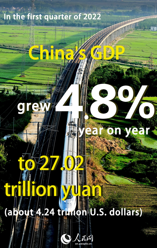 China's economy gets off to a generally stable start in Q1