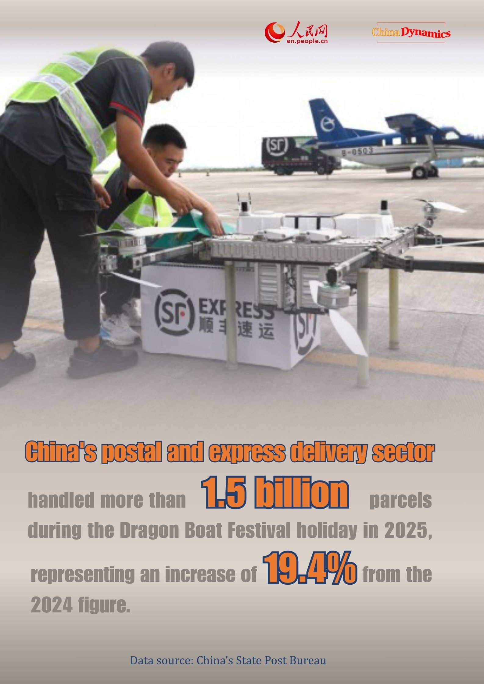 China Dynamics: Over 1.5 bln parcels handled in China during Dragon Boat Festival holiday