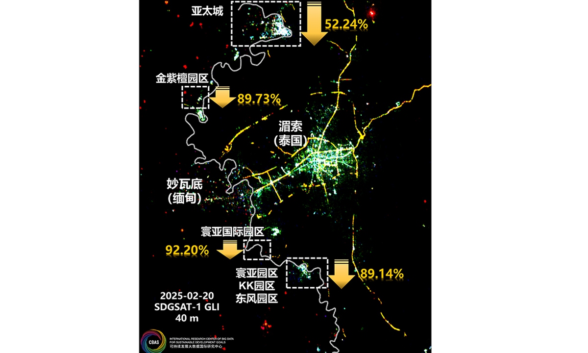 Satellite images of the Myawaddy region in Myanmar captured on February 20, 2025 after Thailand started to cut three supplies Photo: Courtesy of International Research Center of Big Data for Sustainable Development Goals at the Chinese Academy of Sciences