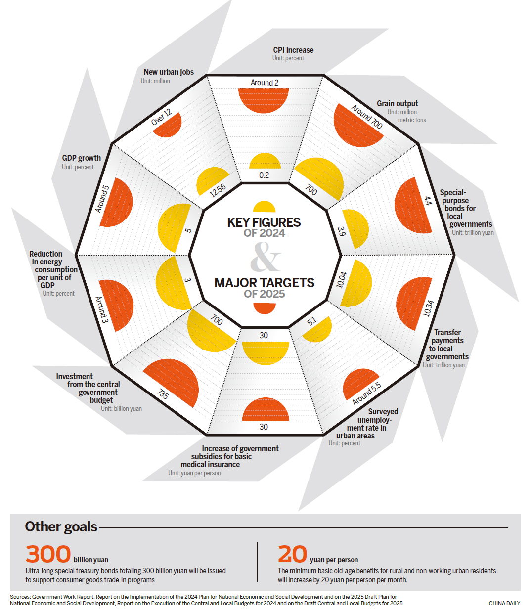 Key figures of 2024 & major targets of 2025
