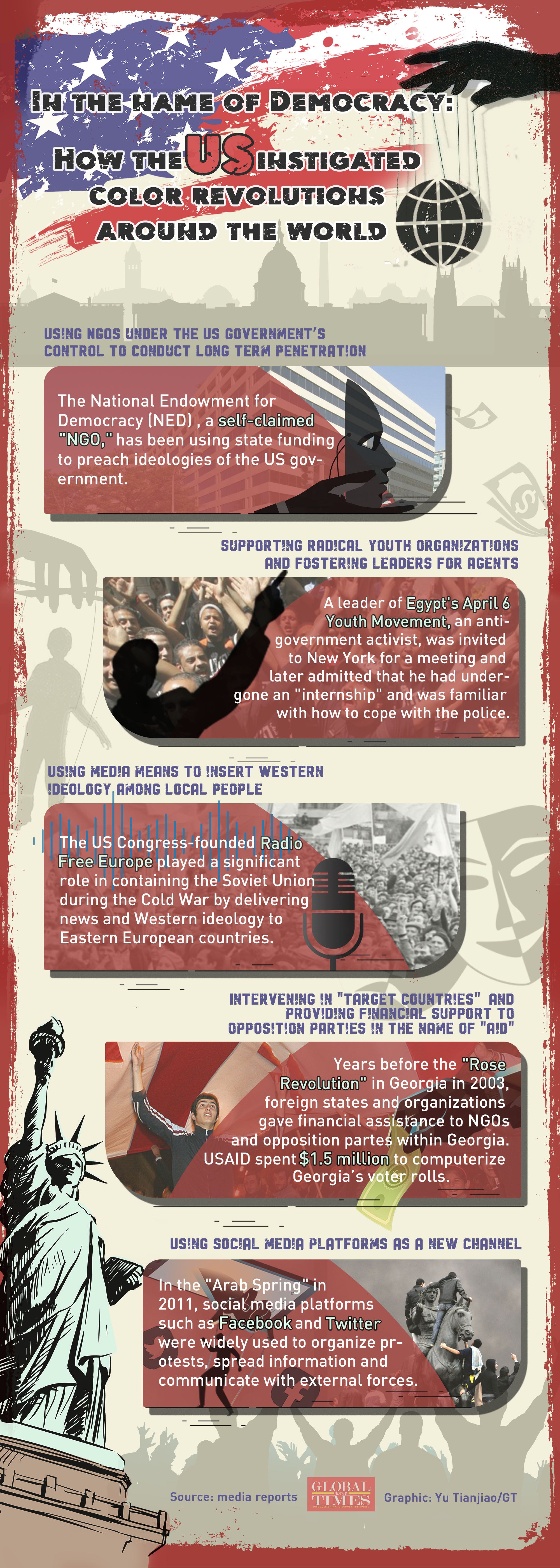 Exporting wars, launching “color revolutions” and inciting extremist ideologies – in the name of democracy. While the #US has left endless bloodshed and turmoil around the world, it still attempts to establish cliques with democracy summit.