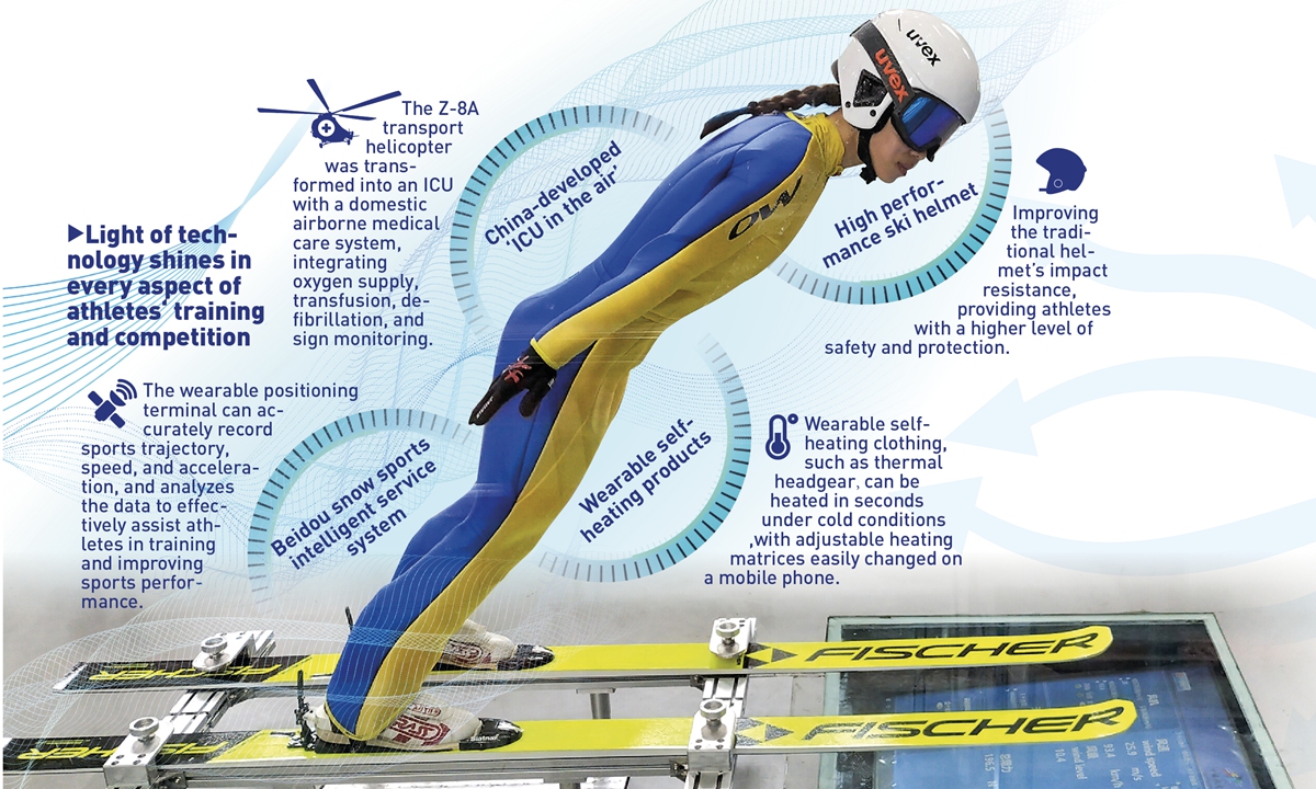 A ski jumper practices with the help of the wind tunnel training system at Team China's training base in June 2021. Photo: Courtesy of Wang Chongli's team Graphic:GT