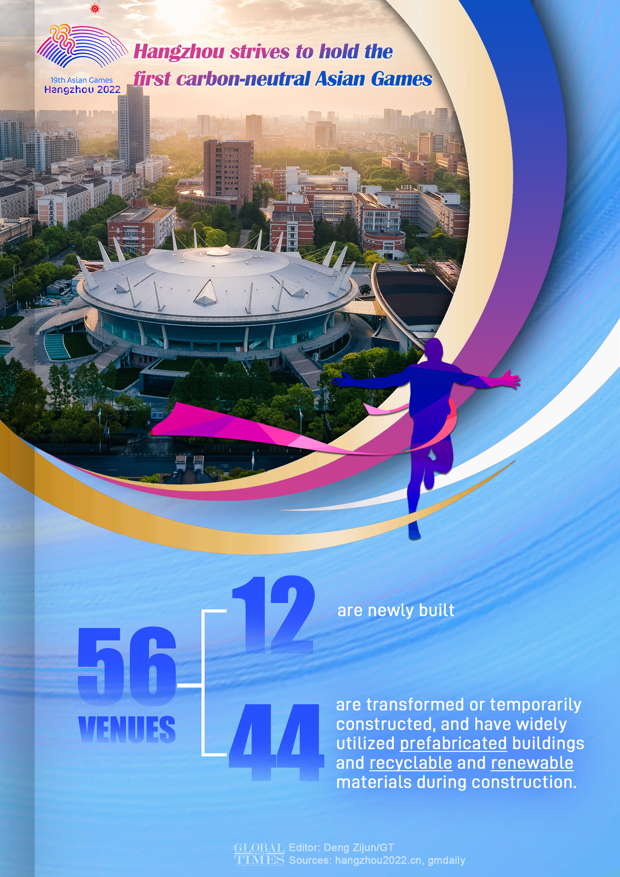 Graphic: Deng Zijun/GT