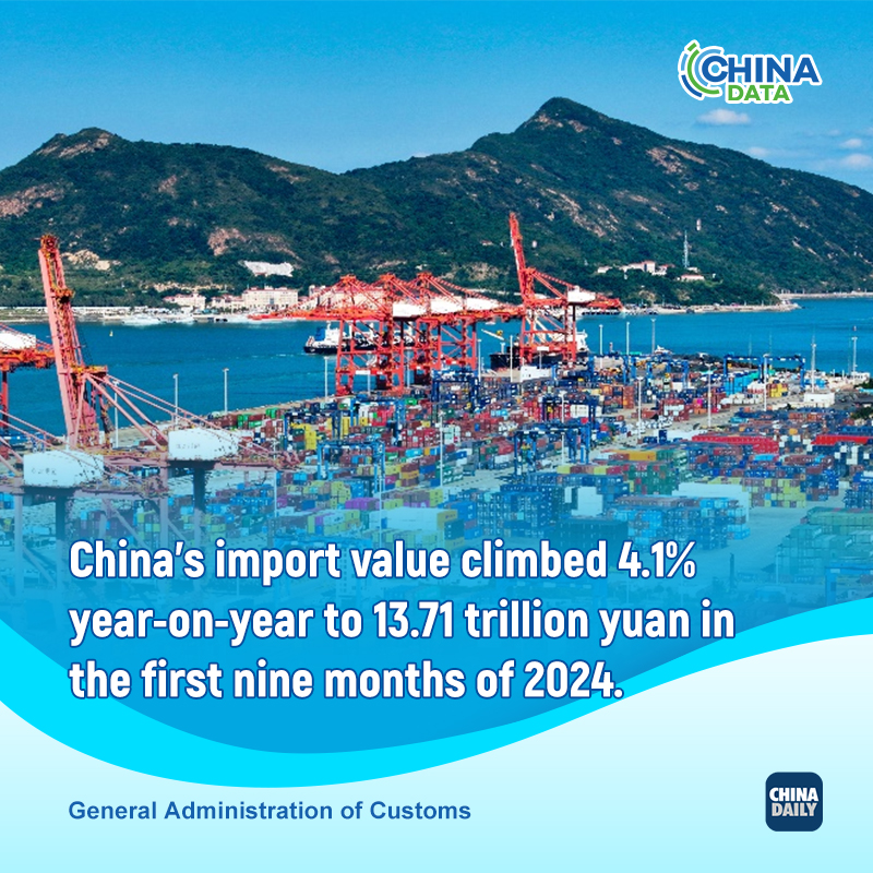 Charting China's rising import trade ahead of CIIE