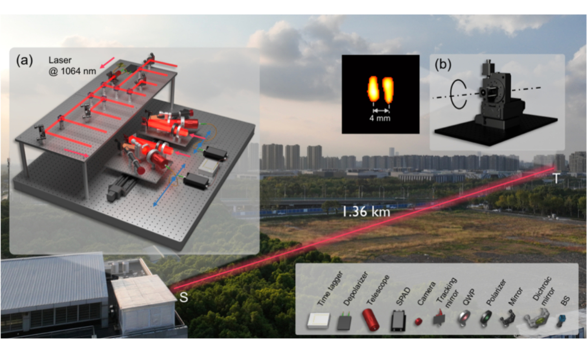 Schematic diagram of the related Active Optical Intensity Interferometry experimental system Photo: news.ustc.edu.cn