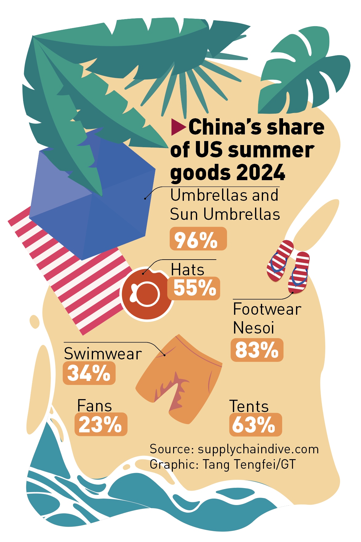 Infografic Tang Tengfei/GT 