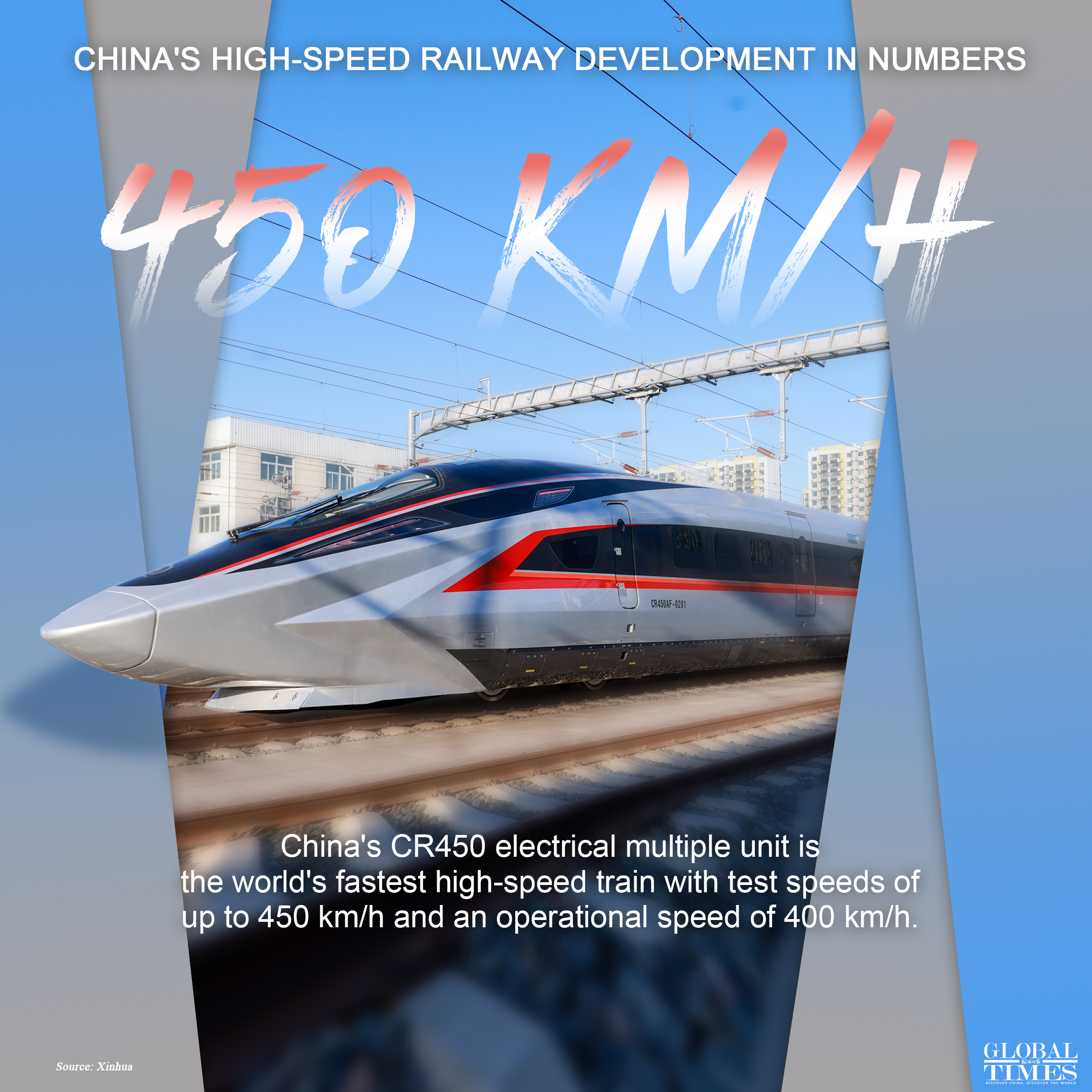 China's high-speed railway development in numbers. Graphic: GT