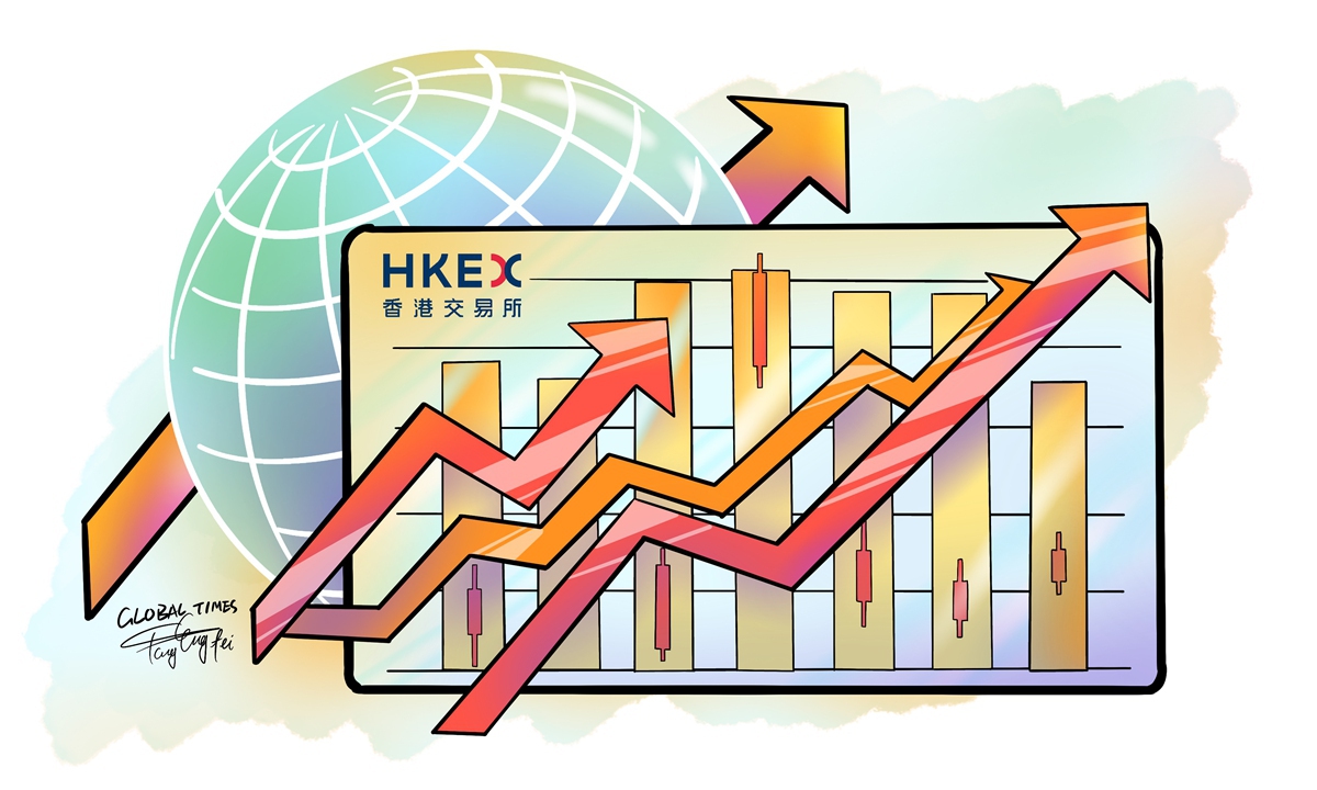 IPO boom in Hong Kong testament to transformation of manufacturing